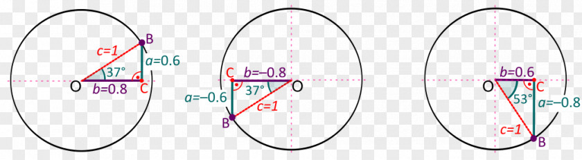 Unit Circle Bicycle Wheels Frames Rim PNG