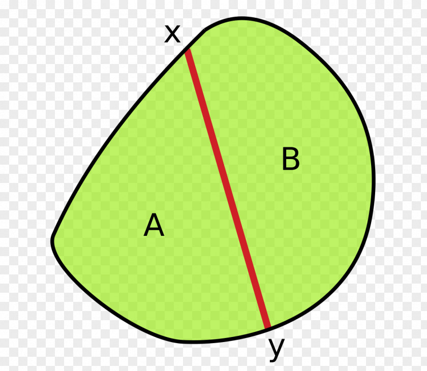 Circle Isoperimetric Inequality Area Inequation PNG