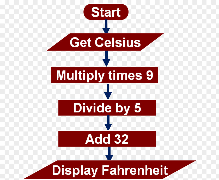 Input Output Symbol Flowchart Algorithm Logo Schematic Organization PNG