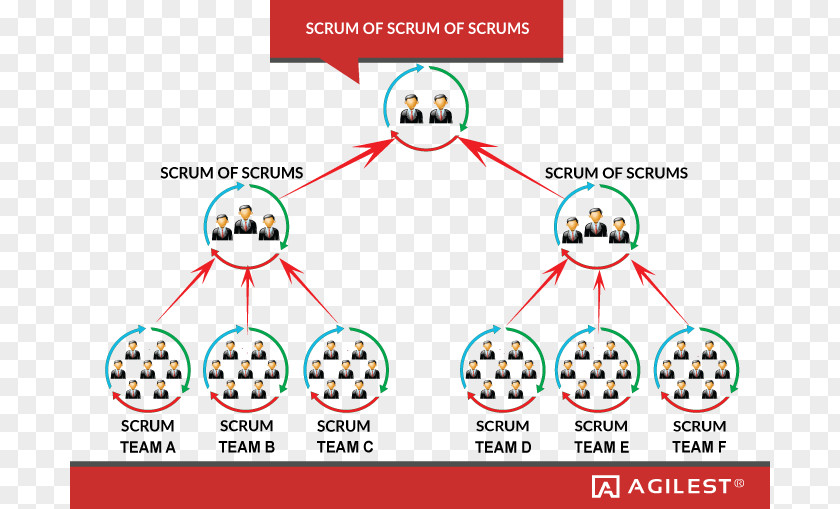 Agile Scrum Software Development Scaled Framework PNG