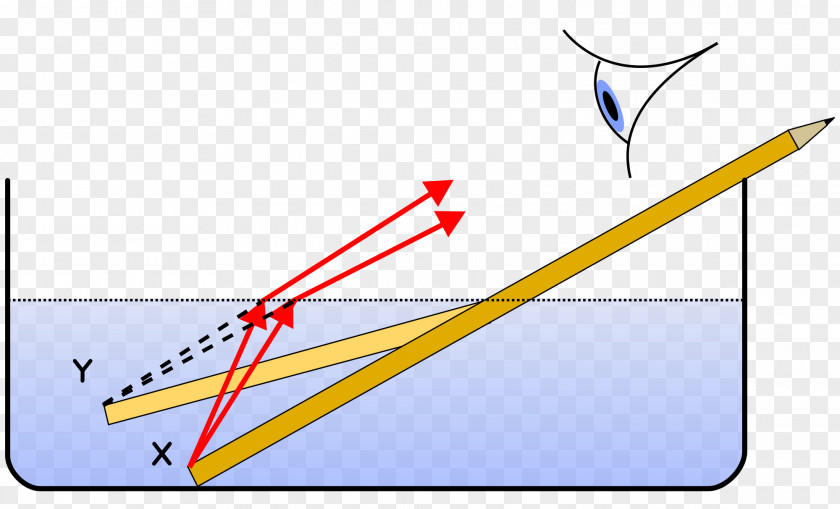 Bending Light Refraction Refractive Index Ray Water PNG