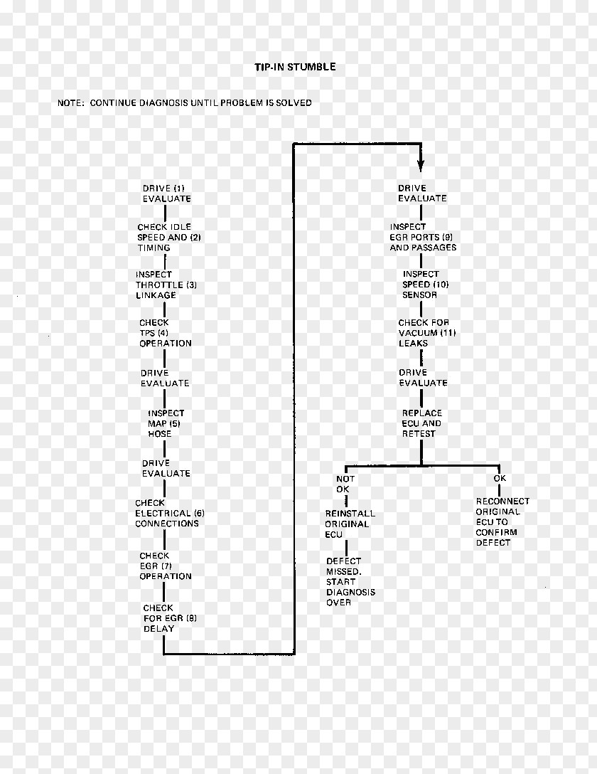 Cadillac Seville Document Line Angle PNG