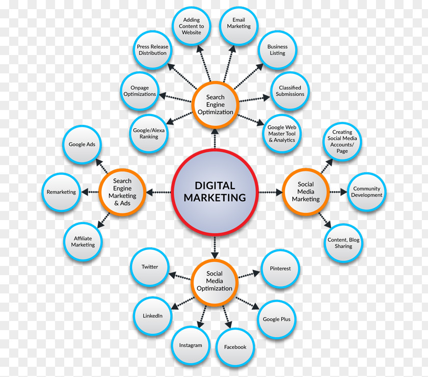 Digital Strategy Marketing Management Advertising PNG