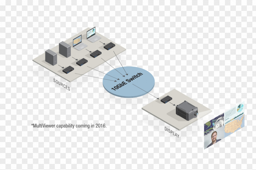 10 Gigabit Ethernet DVIGear, Inc. Electronics Schematic Circuit Diagram PNG