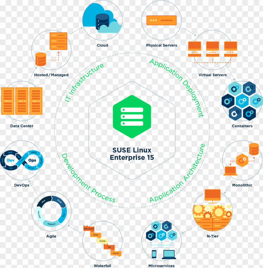 Linux SUSE Distributions Operating Systems Hewlett-Packard PNG