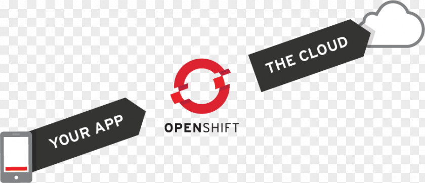 Logo OpenShift Platform As A Service Clothing Accessories Product PNG