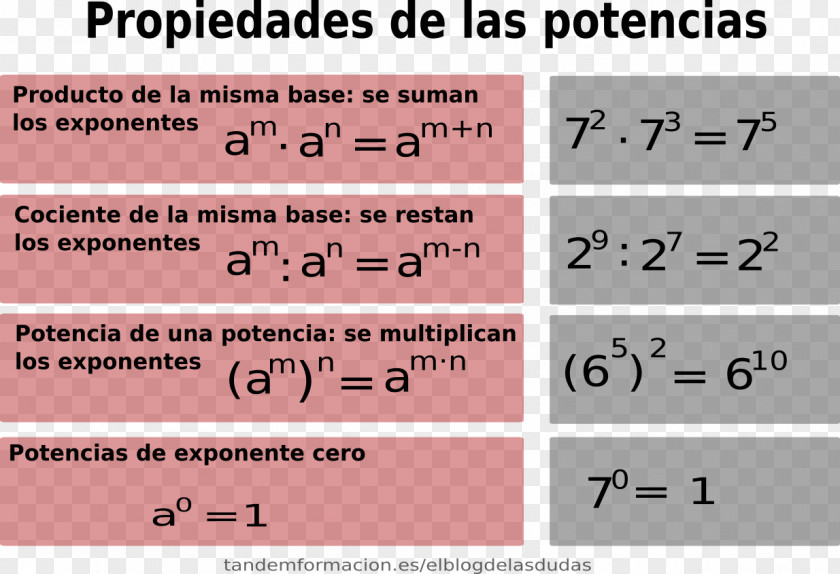 Mathematics Ecuación Exponencial Astendamine Equation Eksponencijalna Funkcija Logarithm PNG