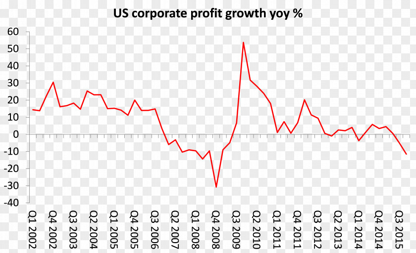 Bank Profit Corporation Earnings Economy Economic Growth PNG