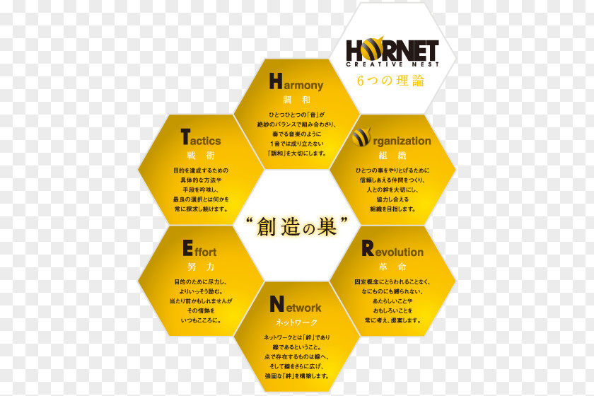 Hornets Nest Brand Product Design Font Line PNG
