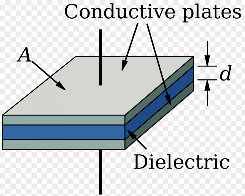 Plate Capacitor Series And Parallel Circuits Capacitance Dielectric Electric Charge PNG