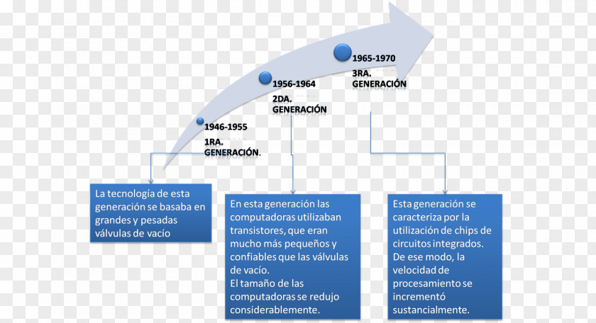 Abstract Lines Text Síntesis Literaria Inhaltsangabe Aprendizaje Autónomo Learning PNG