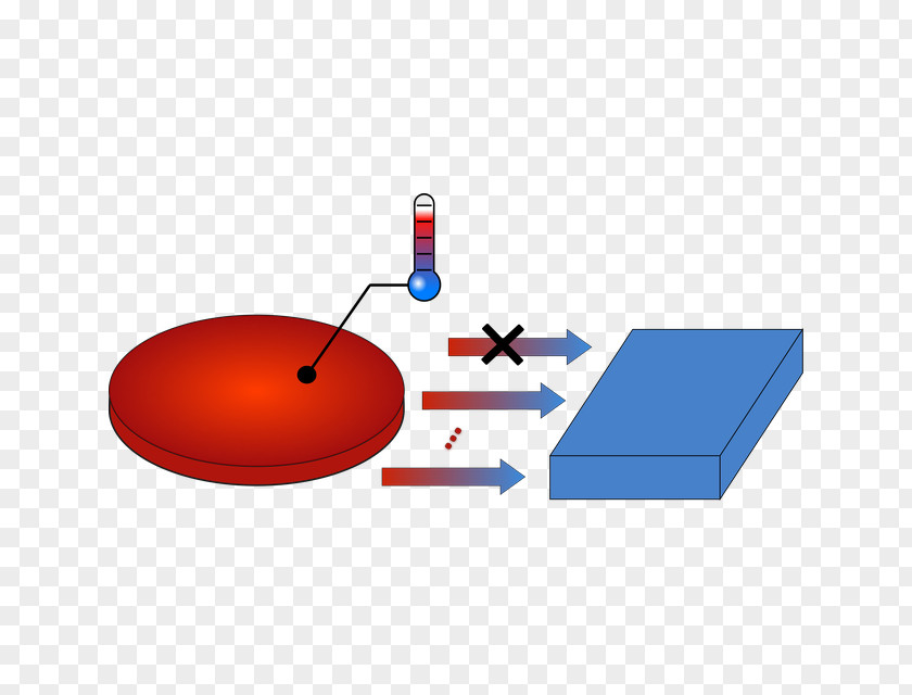 Tunable Laser Spectroscopie D'impédance électrochimique Contact Angle Soap Bubble Physics PNG