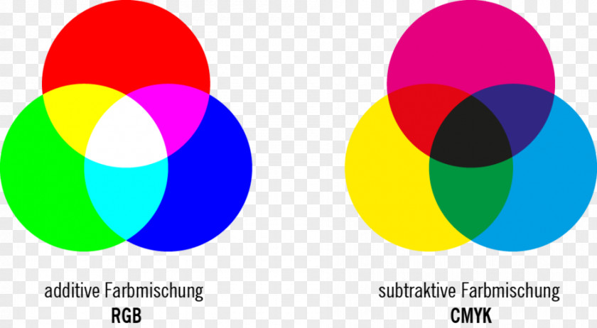 Cmyk Files Subtractive Color Additive Mixing Light RGB Model PNG