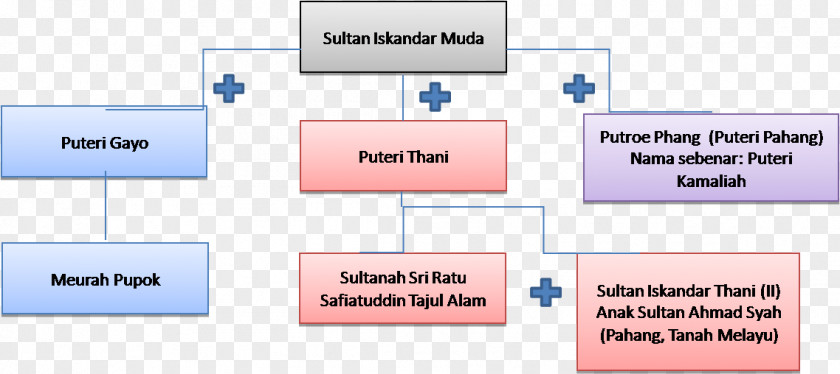 Line Technology Angle Diagram PNG