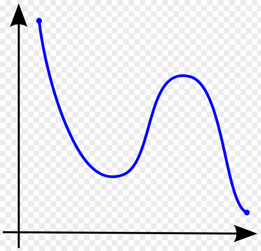 Mathematics Euler Method Euler's Formula Ordinary Differential Equation Calculus Convex Function PNG