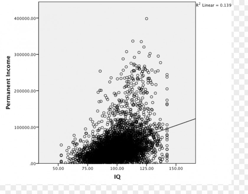 Scatter Cartoon Plot Sample Regression Analysis Parameter PNG