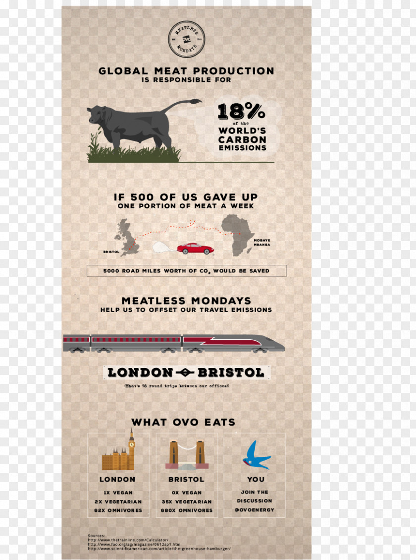 Meat Infographic Meatless Monday Ethics Of Eating Natural Environment PNG