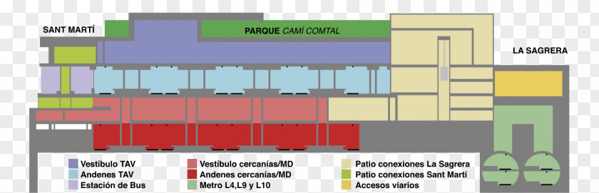 Barcelona City Sagrera Railway Station Sants AVE Sant Martí França PNG