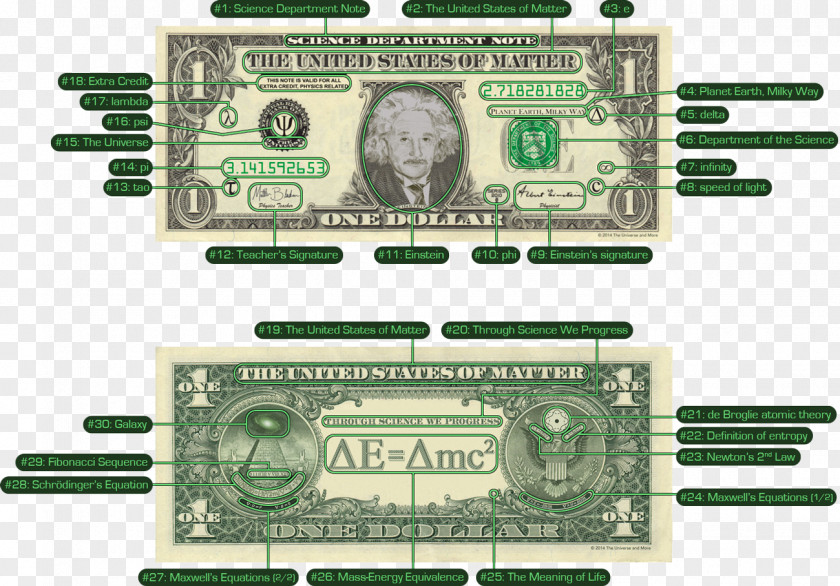 Gravity Imaging The Universe After Einstein Beady Eyed Nincompoop United States Dollar Money Hardware Programmer PNG
