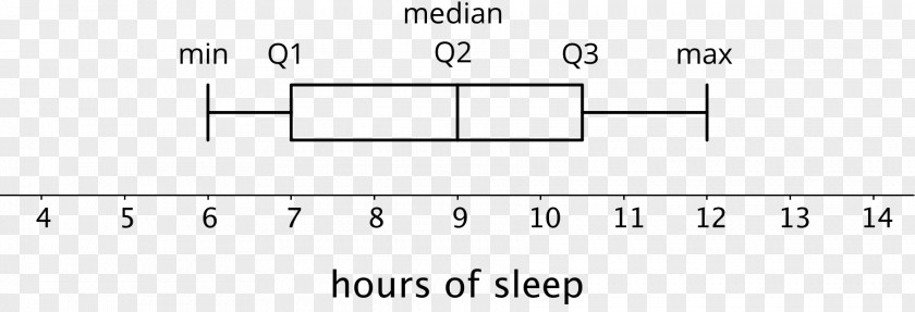 Interquartile Range Mean Statistics Median PNG