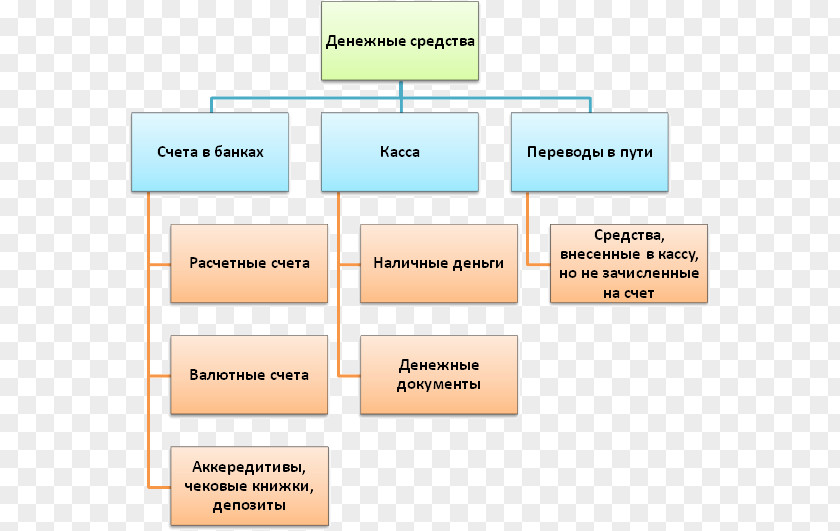 Line Brand Organization PNG