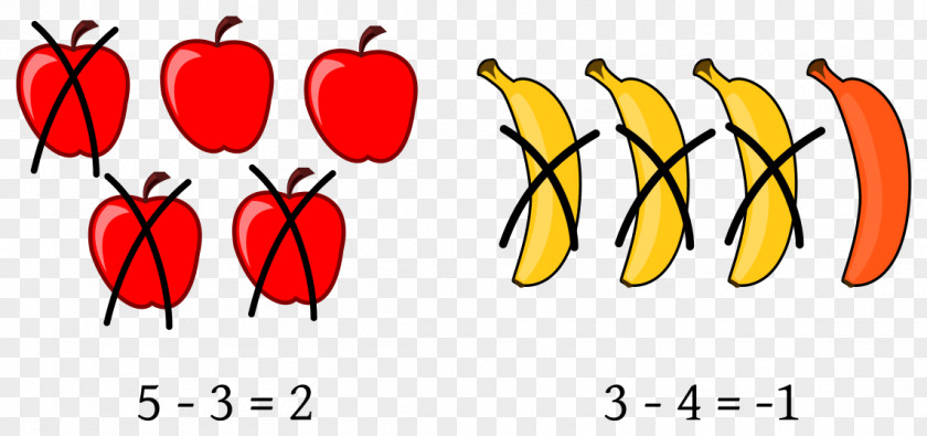 Mathematics Subtraction Number Addition Clip Art PNG