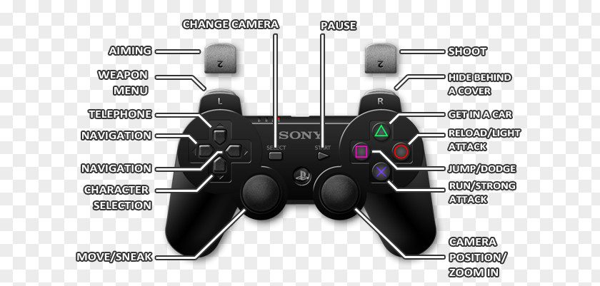 Radio Controlled Aircraft Game Controllers Joystick Grand Theft Auto V PlayStation 2 PNG