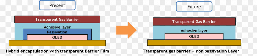 AMOLED Photographic Film Thin Encapsulation PNG