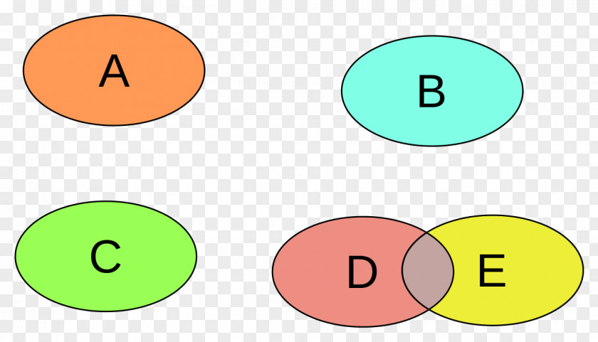 Take Notes Disjoint Sets Union Set Theory Intersection PNG
