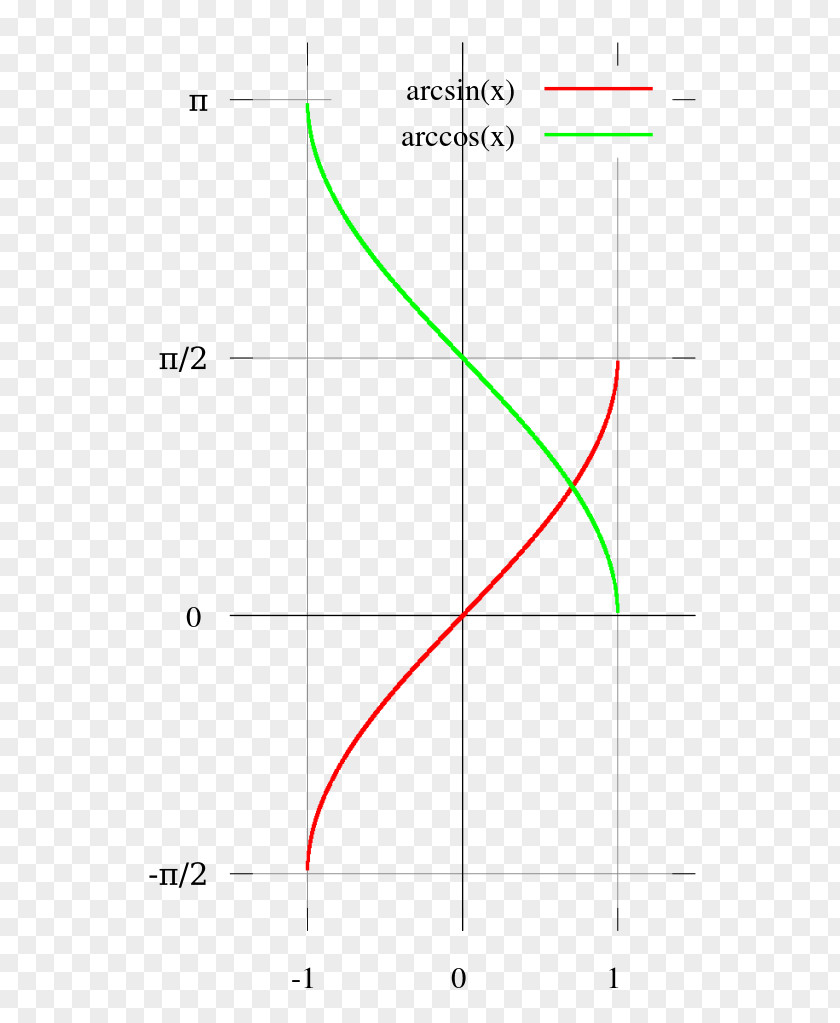 Text Free Software Foundation Wikipedia Computer Arccosine PNG