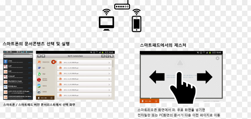 Talking On Mobile 모빌토크 Electronics 남산동공영주차장 Internet Of Things Information PNG