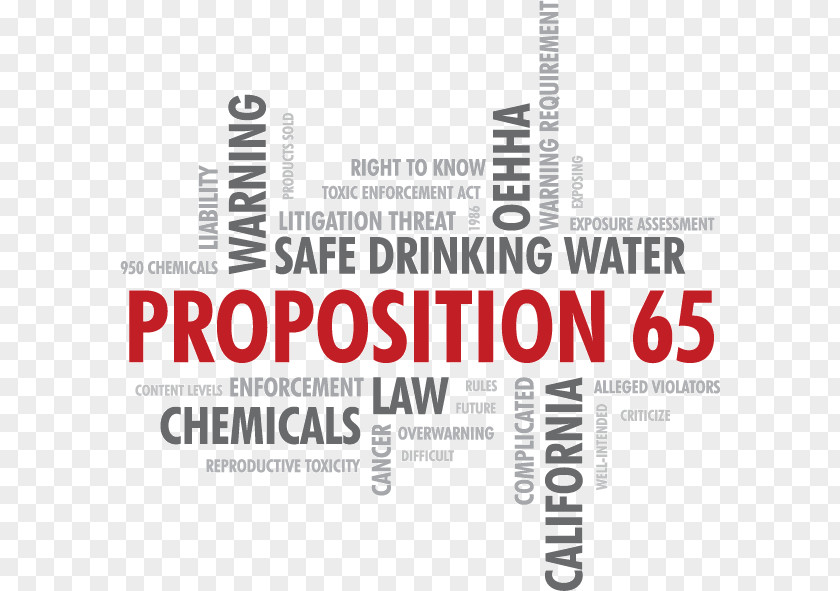 Safe Drinking Water Act Basketball Concept Word Photography PNG