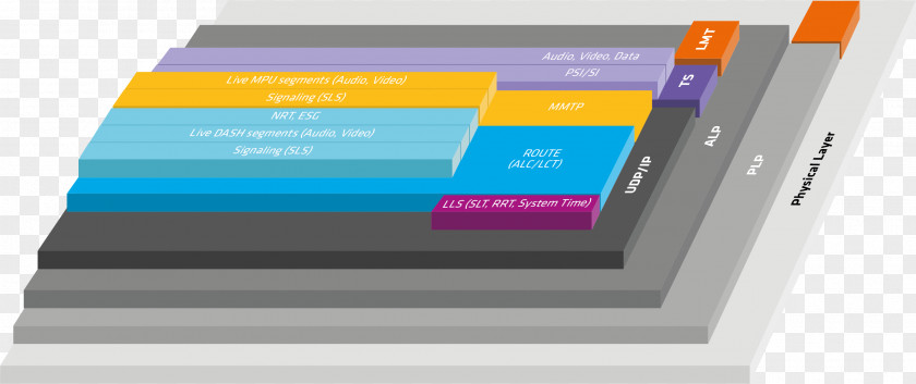 Protocol Stack Forward Error Correction BCH Code Low-density Parity-check Enensys Technologies Brand PNG