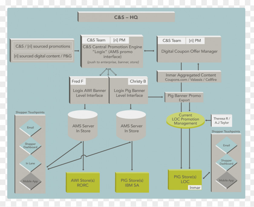 Creative Flowchart Diagram Enterprise Architecture Promotion PNG