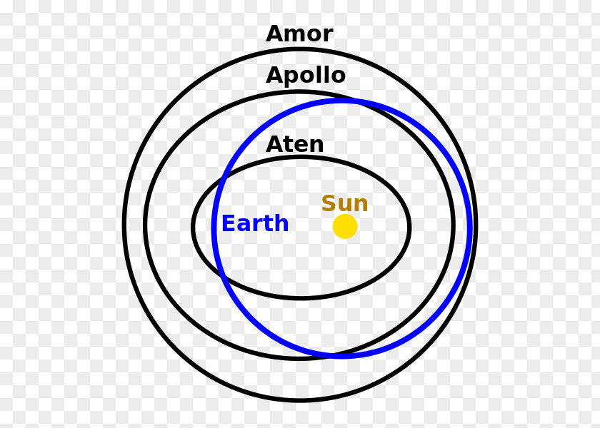 Asteroid Mining The Sky Near-Earth Aten Object PNG