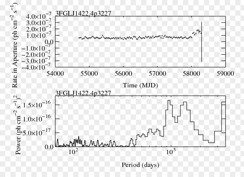 Flare Curve Light /m/02csf Document Drawing PNG