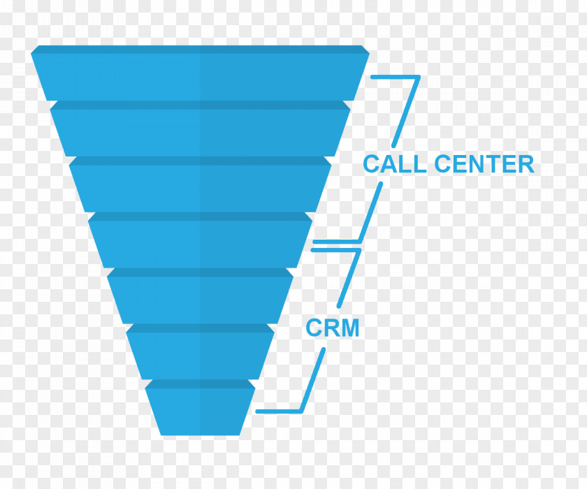 Call Centre Telemarketing Sales Process Callcenteragent Customer Service PNG process Service, Center Girl clipart PNG