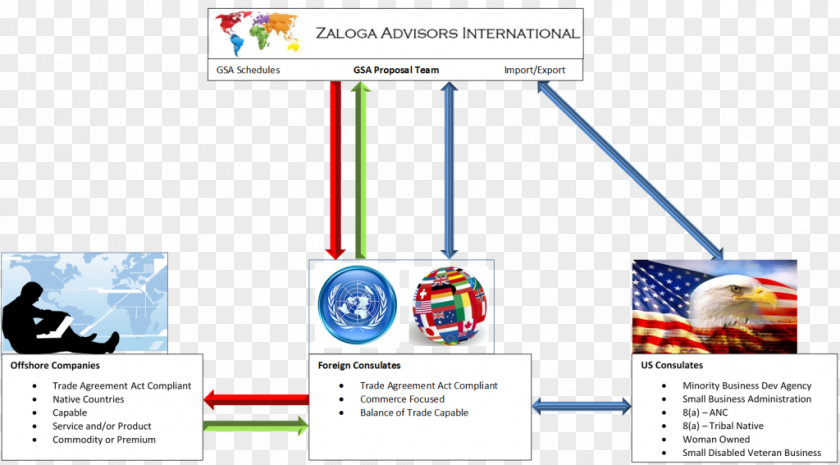 Trade Agreements Act Of 1979 Service International Commerce PNG