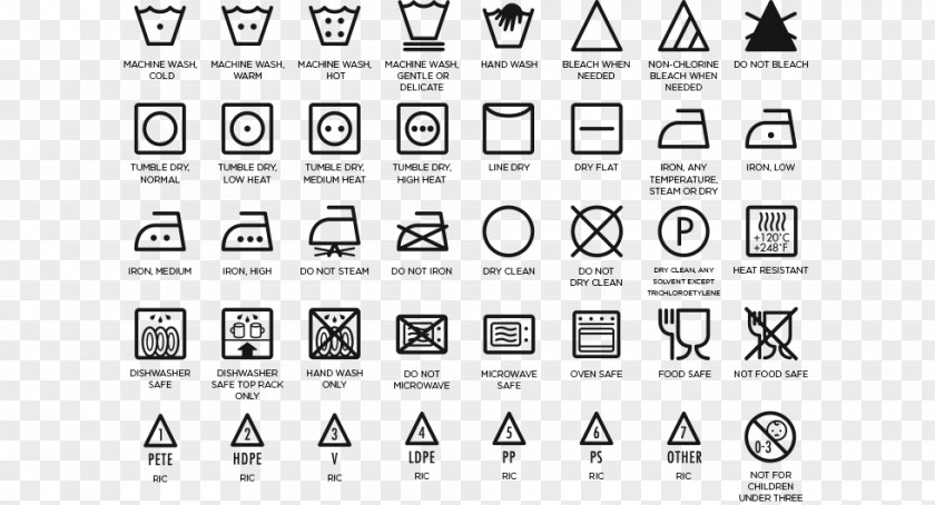 Container Microwave Ovens Dishwasher Laundry Symbol Tableware PNG