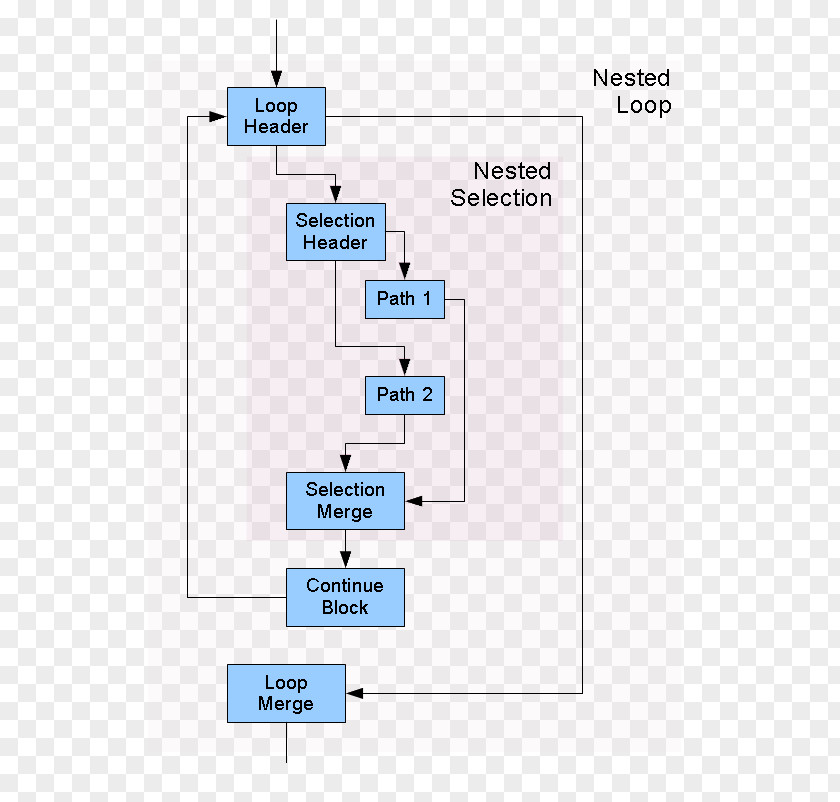 Line Organization Angle Diagram PNG