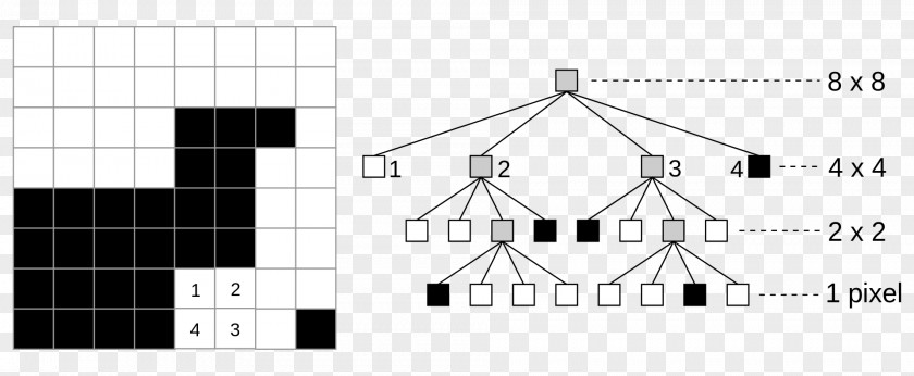 Tree Quadtree Data Structure K-d Algorithm PNG