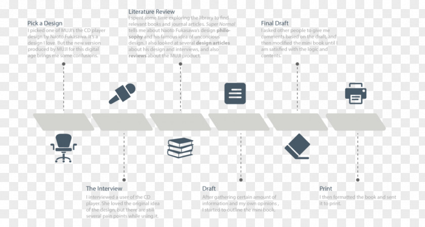 Brand Logo Product Line Angle PNG