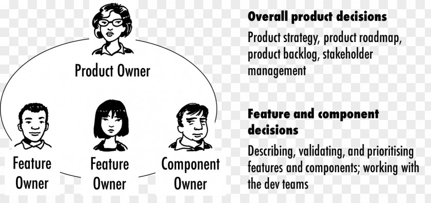 Take A Break Joint Product Stakeholder Lining Scaled Agile Framework PNG