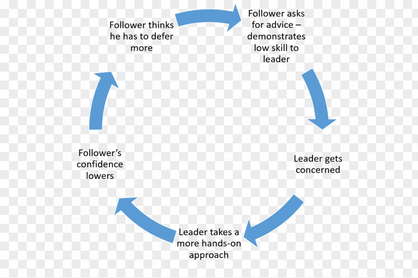 Organizational Framework Models Customer-relationship Management Microsoft Dynamics Information PNG