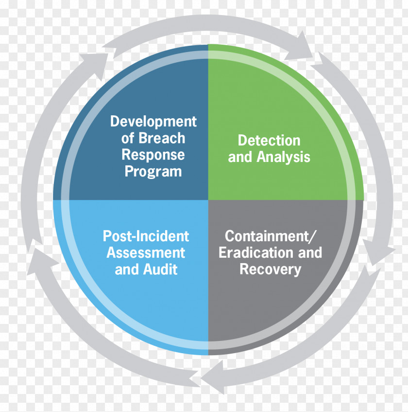 Stairs Plan Data Breach Computer Security Implementation Organization PNG