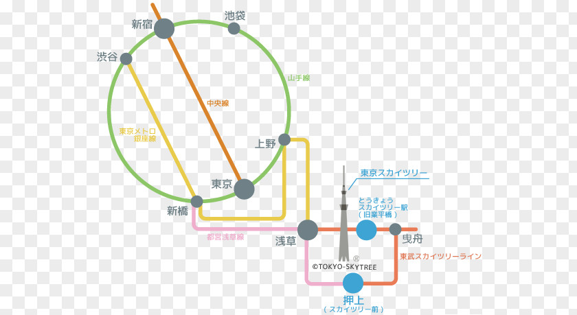 Tokyo Sky Tree Line Angle Diagram PNG