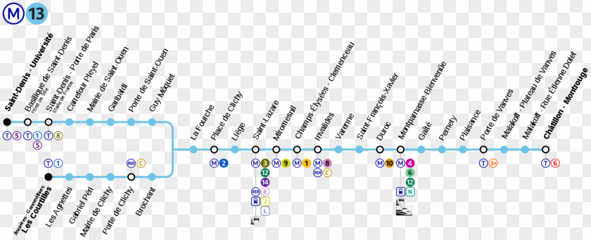 Metro Paris Métro Line 13 Mairie De Clichy Gare Montparnasse Saint-Lazare PNG