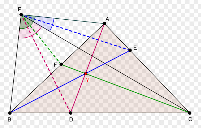 Triangle Center Point Yff Of Congruence Geometry PNG