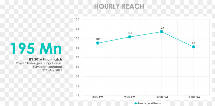 Line Web Analytics Brand Angle Product Design PNG