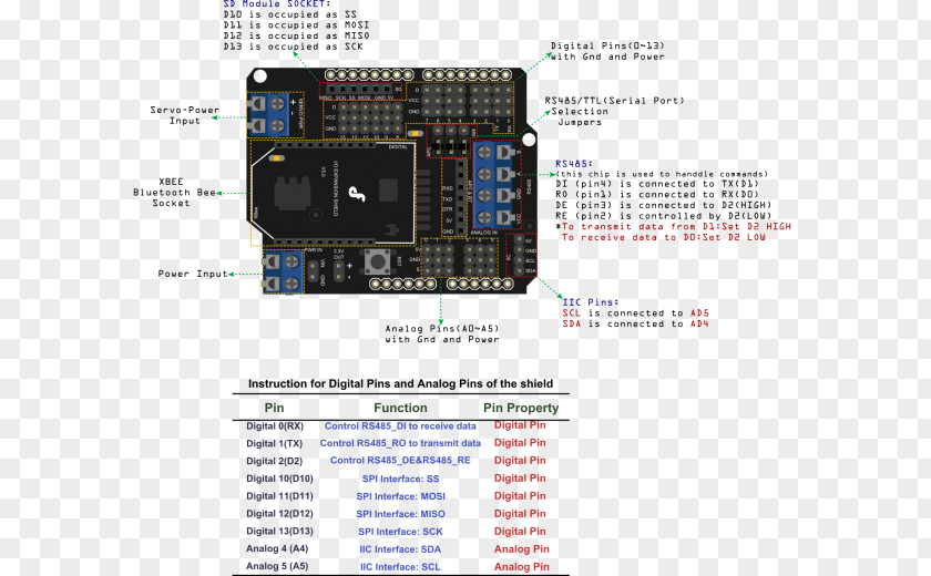 Power Socket Arduino Input/output Electronics XBee Computer Port PNG